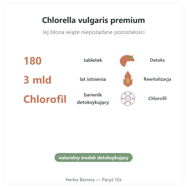 Chlorella – Flamant Vert – 180 tabletek korzyści i najważniejsze fakty Paris Herba Barona