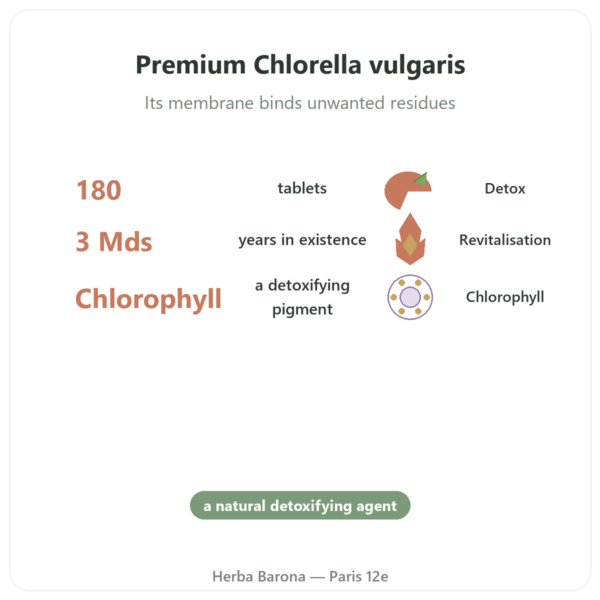 Chlorella – Flamant Vert – 180 tablets benefits and key facts Paris Herba Barona