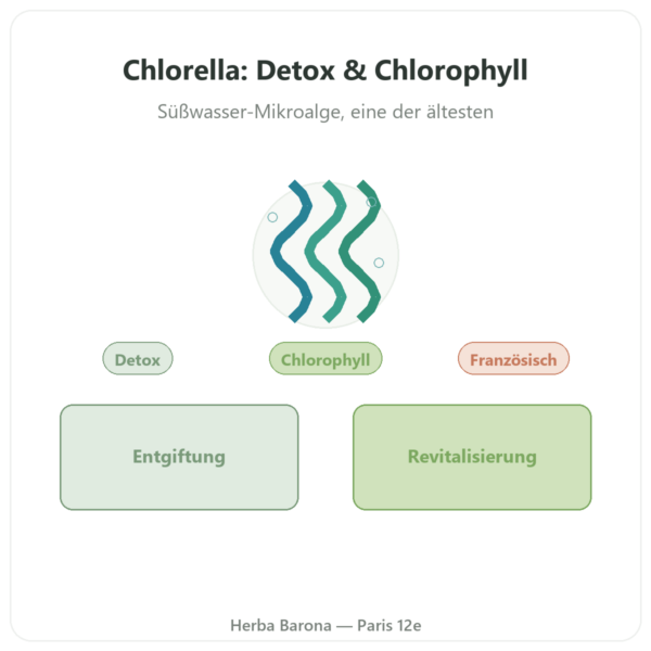 Chlorella – Flamant Vert – 180 Tabletten Vorstellung Paris Herba Barona