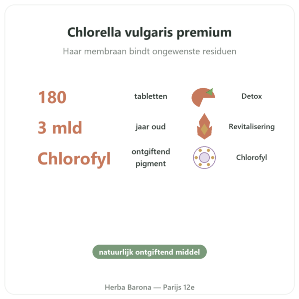 Chlorella – Flamant vert – 180 tabletten voordelen en kerngegevens Paris Herba Barona