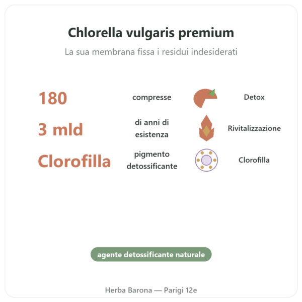 Chlorella Flamant Vert 180 compresse benefici e dati chiave Paris Herba Barona