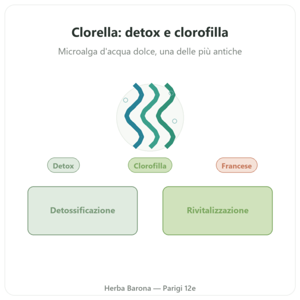 Chlorella Flamant Vert 180 compresse presentazione Paris Herba Barona