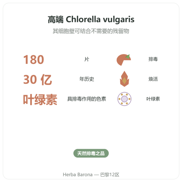 小球藻 – Flamant vert – 180 片 功效与数据 Paris Herba Barona