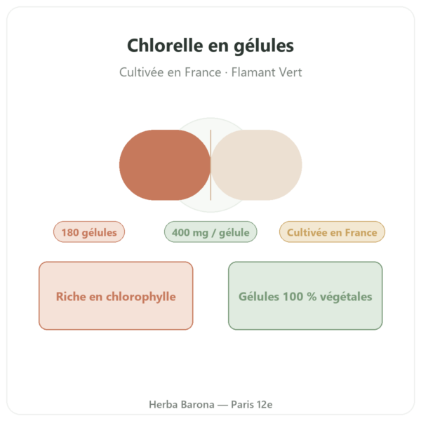 Chlorelle France 180 gelules 400 mg Flamant Vert presentation Paris Herba Barona