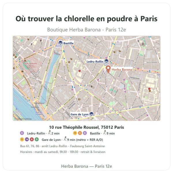 Ou trouver Chlorelle poudre 100 g Flamant Vert a Paris - plan boutique Herba Barona Paris 12e