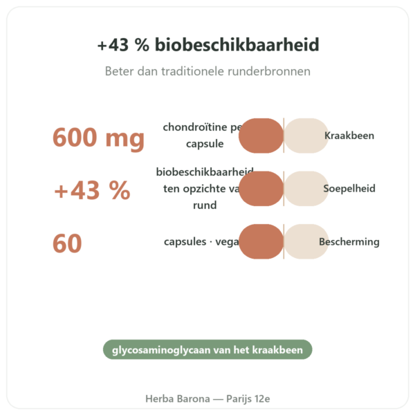 Chondroïtinesulfaat 600 mg – 60 capsules – Dynveo voordelen en kerngegevens Paris Herba Barona