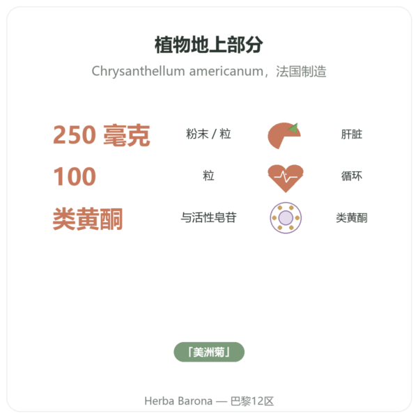 菊香草 – Neodiet 100粒胶囊 功效与数据 Paris Herba Barona