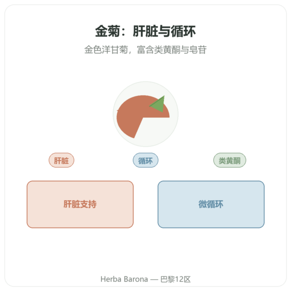 菊香草 – Neodiet 100粒胶囊 产品展示 Paris Herba Barona