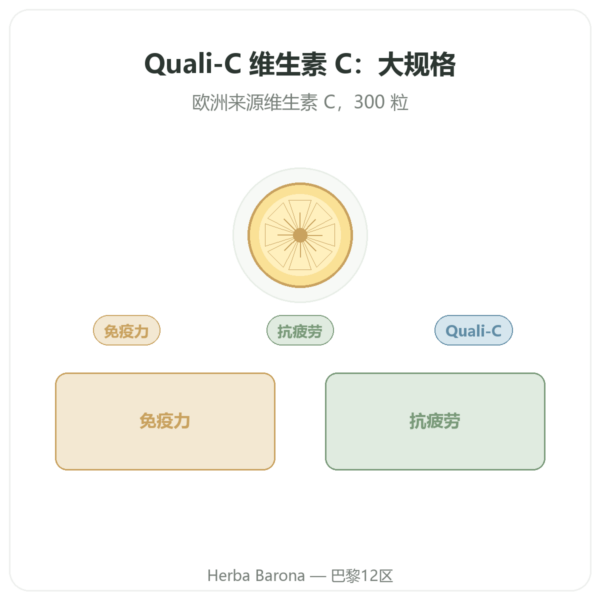 纯维生素 C Quali-C – 500mg – Dynveo – 300 粒胶囊 产品展示 Paris Herba Barona