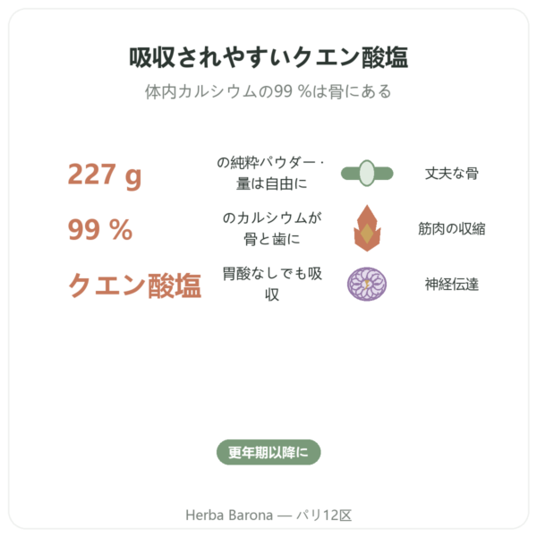 クエン酸カルシウム パウダー 純度100% – Now Foods – 227g benefits and key facts Paris Herba Barona