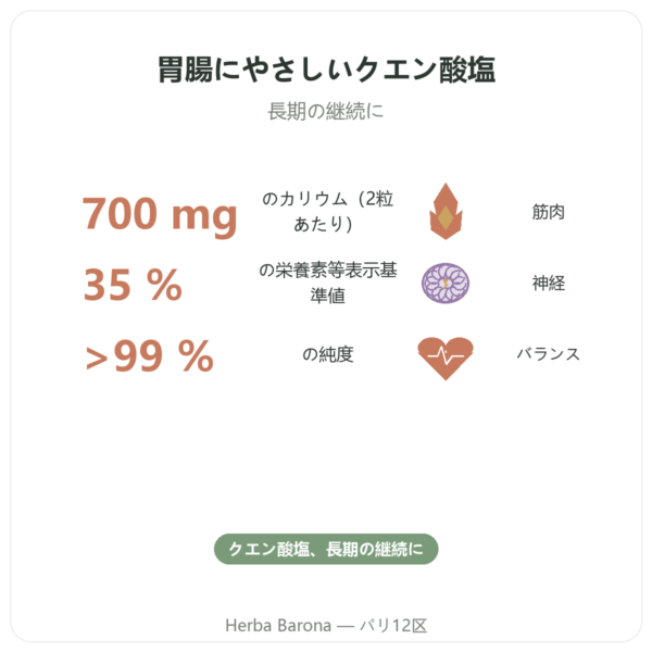 クエン酸カリウム – Dynveo – 60カプセル – 1000 mg benefits and key facts Paris Herba Barona