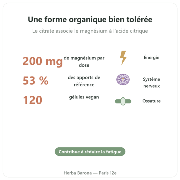 Citrate de Magnesium 120 gelules Nutrimuscle bienfaits et chiffres cles Paris Herba Barona