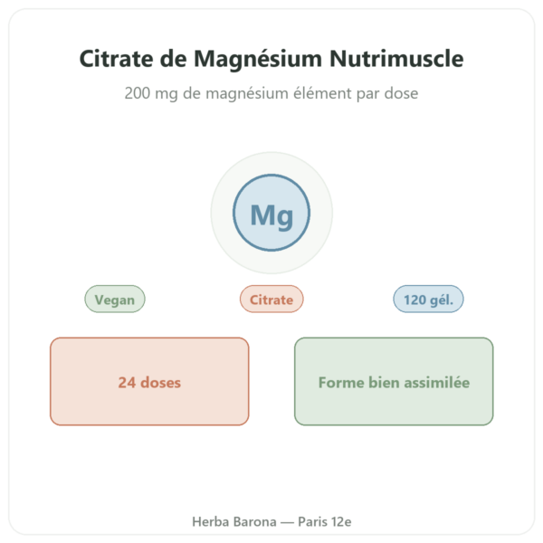 Citrate de Magnesium 120 gelules Nutrimuscle presentation Paris Herba Barona