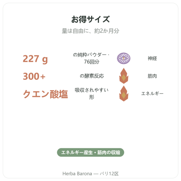 クエン酸マグネシウム パウダー 純度100% – Now Foods – 227 g benefits and key facts Paris Herba Barona