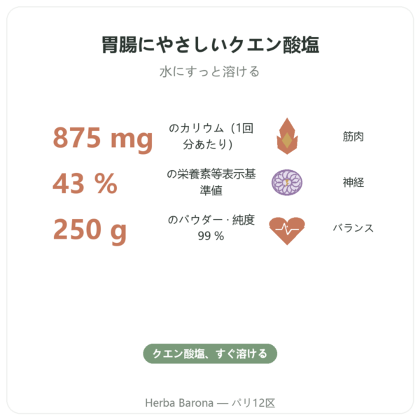 クエン酸カリウム パウダー – Dynveo – 250 g benefits and key facts Paris Herba Barona