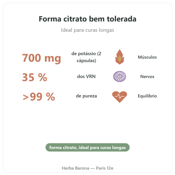 Citrato de Potássio – Dynveo – 60 cápsulas – 1000 mg benefícios e dados principais Paris Herba Barona