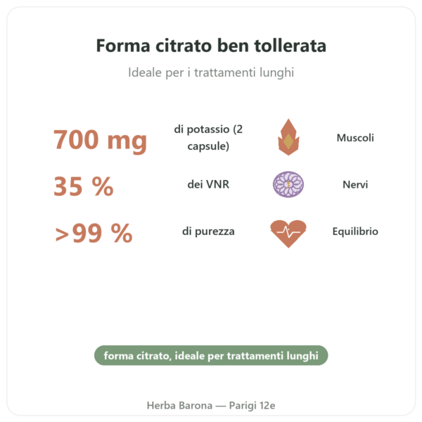 Citrato di Potassio – Dynveo – 60 capsule – 1000 mg benefici e dati chiave Paris Herba Barona