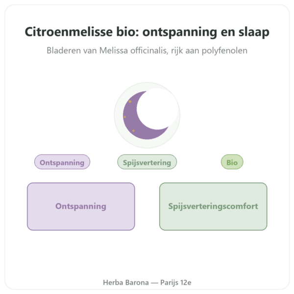Biologische Citroenmelisse Dynveo 60 Capsules presentatie Paris Herba Barona