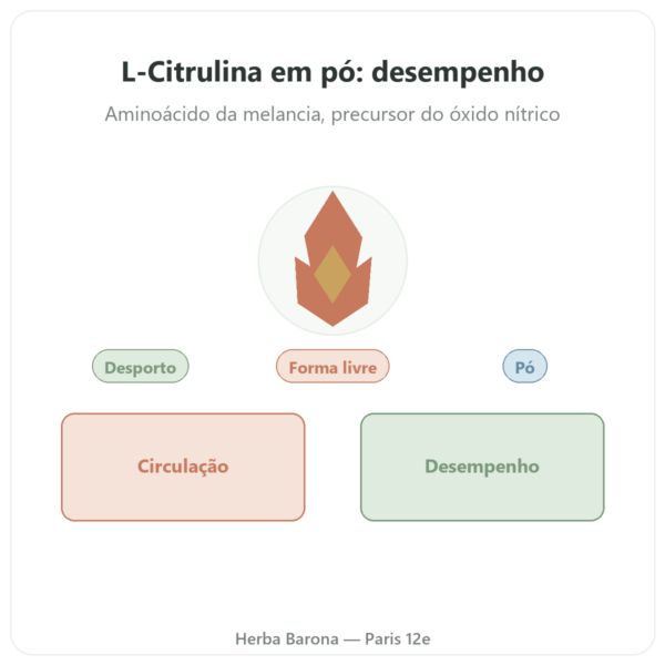 Citrulina em pó 200 g Doctor's Best apresentação Paris Herba Barona