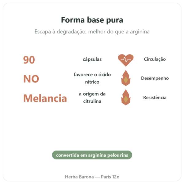Citrulina L-Citrulina Base – Nutrimuscle 90 cápsulas benefícios e dados principais Paris Herba Barona