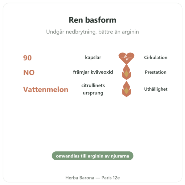 Citrullin L-Citrullin Bas – Nutrimuscle 90 kapslar fördelar och nyckelfakta Paris Herba Barona