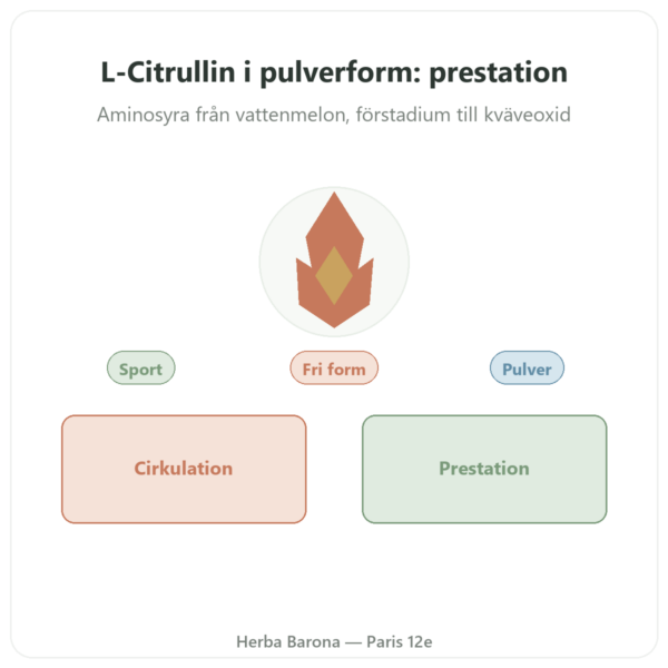 Citrullin i pulverform 200 g Doctor's Best presentation Paris Herba Barona