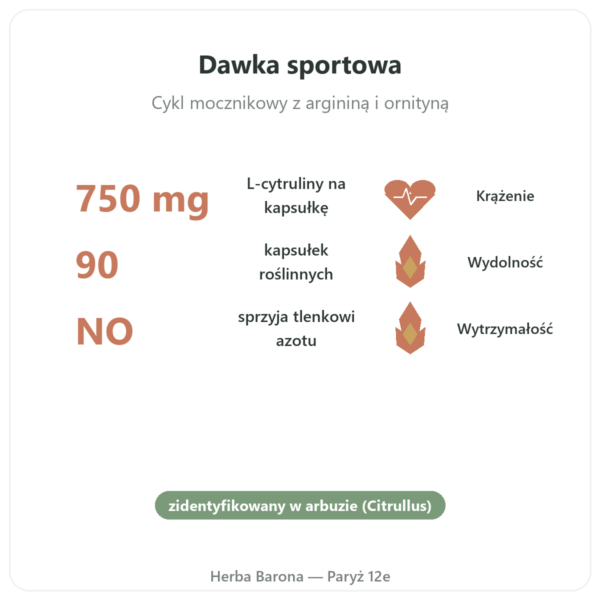 Citrulline 750mg – Now Foods – 90 kapsułek korzyści i najważniejsze fakty Paris Herba Barona
