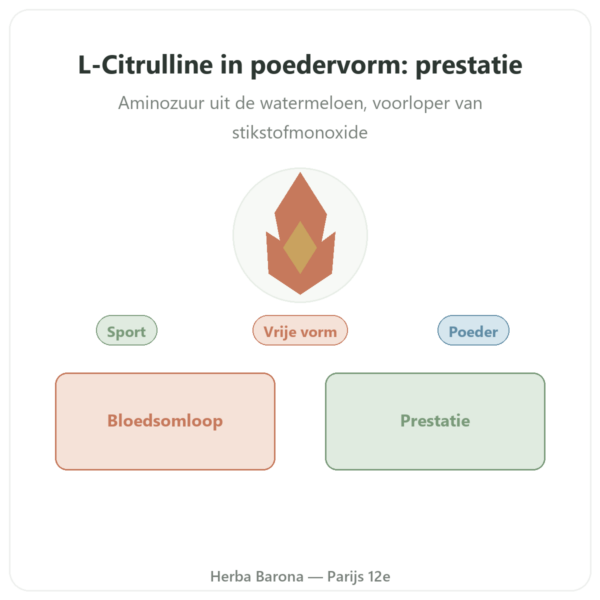 Citrulline poeder 200 g Doctor's Best presentatie Paris Herba Barona