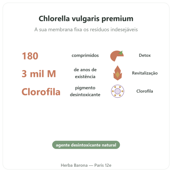 Clorela Flamant Vert – 180 comprimidos benefícios e dados principais Paris Herba Barona