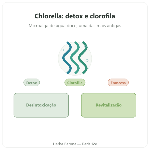Clorela Flamant Vert – 180 comprimidos apresentação Paris Herba Barona