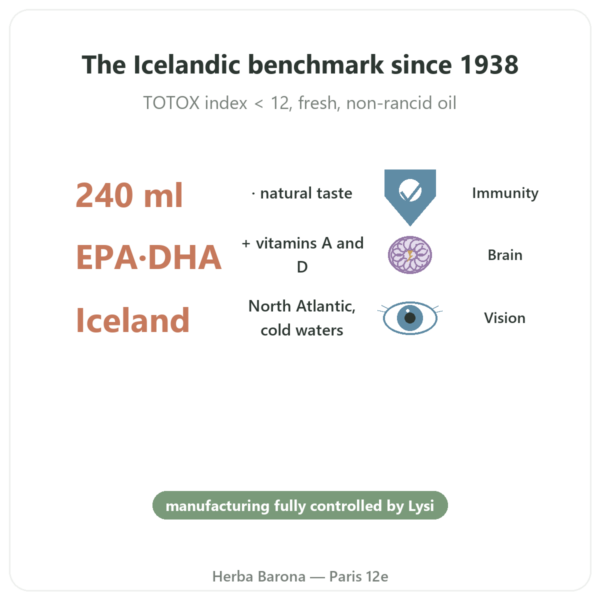 Cod Liver Oil Natural - LYSI Iceland - 240 ml benefits and key facts Paris Herba Barona