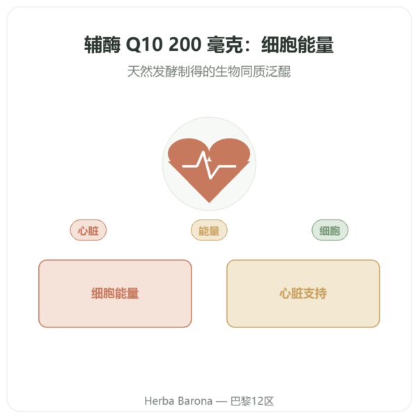 SIHO 辅酶Q10 – 200毫克 – 60粒 产品展示 Paris Herba Barona