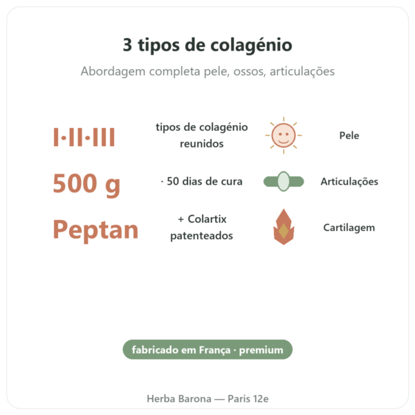 Colagénio Mix 500g – Nutrimuscle benefícios e dados principais Paris Herba Barona