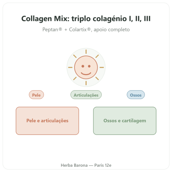 Colagénio Mix 500g – Nutrimuscle apresentação Paris Herba Barona