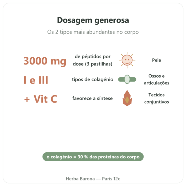 Colágeno bovino em comprimidos Tipo 1 e 3 Doctor's Best benefícios e dados principais Paris Herba Barona