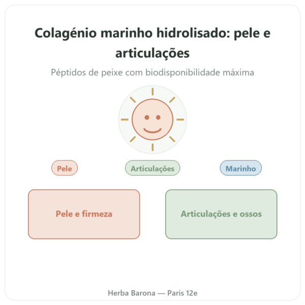 Colágeno Marinho em cápsulas hidrolisado apresentação Paris Herba Barona