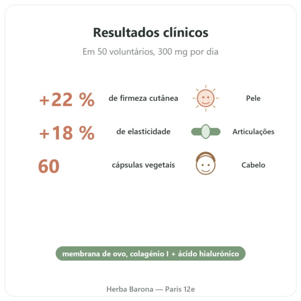 Colágeno Vegetariano Dynveo 60 cápsulas – colágeno, elastina, ácido hialurónico benefícios e dados principais Paris Herba Barona