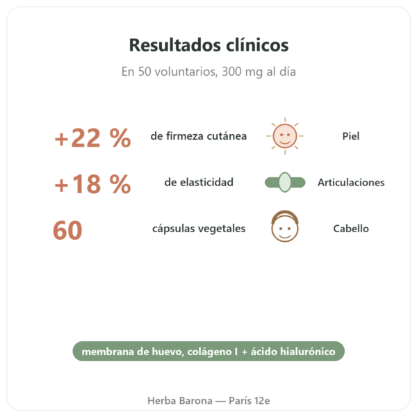 Colágeno Vegetariano – Dynveo – 60 cápsulas – colágeno, elastina, ácido hialurónico beneficios y datos clave Paris Herba Barona