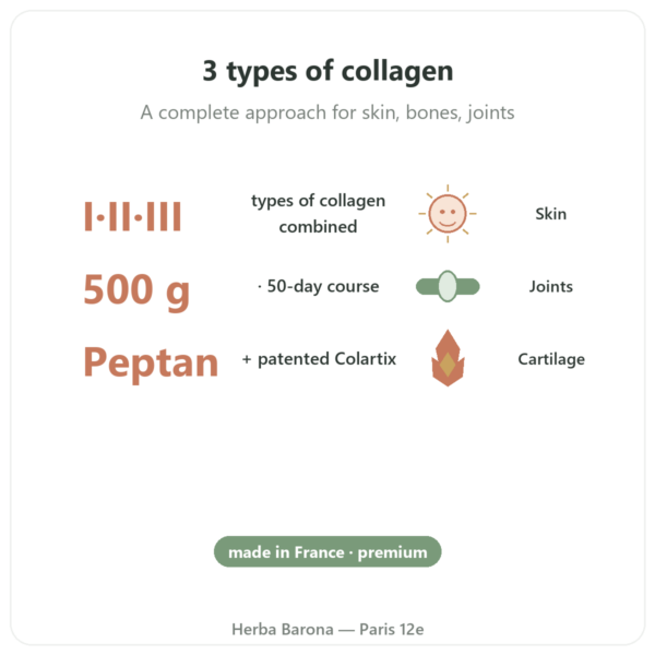 Collagen Mix 500g - Nutrimuscle benefits and key facts Paris Herba Barona