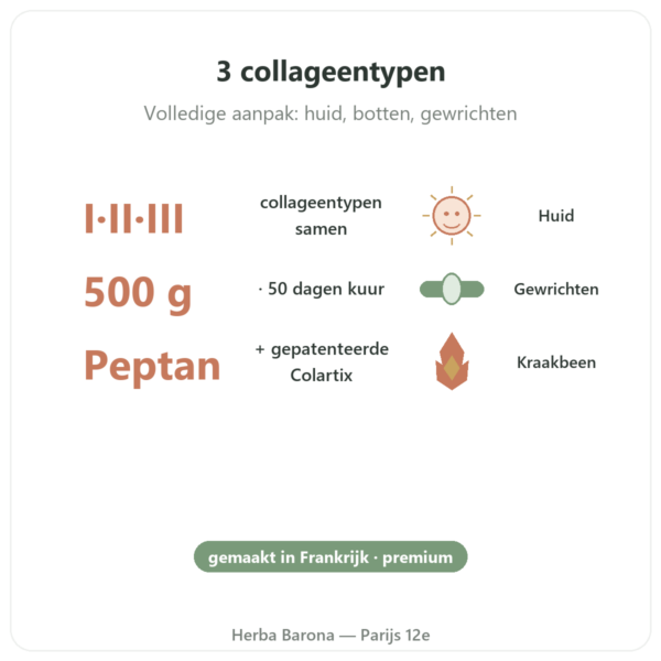 Collagen Mix 500g – Nutrimuscle voordelen en kerngegevens Paris Herba Barona