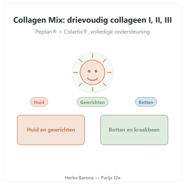 Collagen Mix 500g – Nutrimuscle presentatie Paris Herba Barona