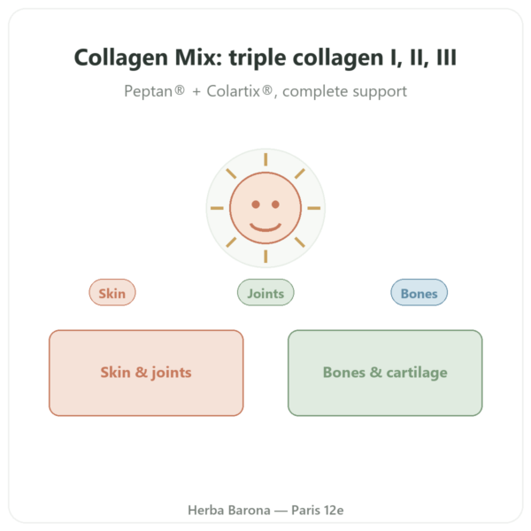 Collagen Mix 500g - Nutrimuscle presentation Paris Herba Barona