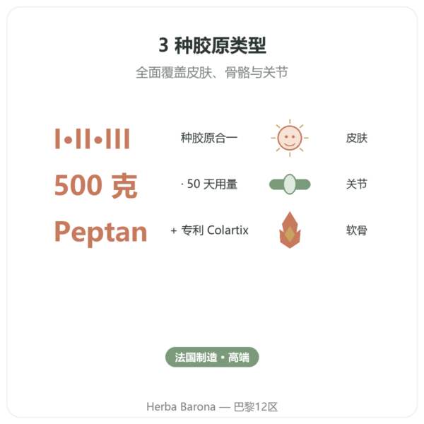 Collagen Mix 500g – Nutrimuscle 功效与数据 Paris Herba Barona