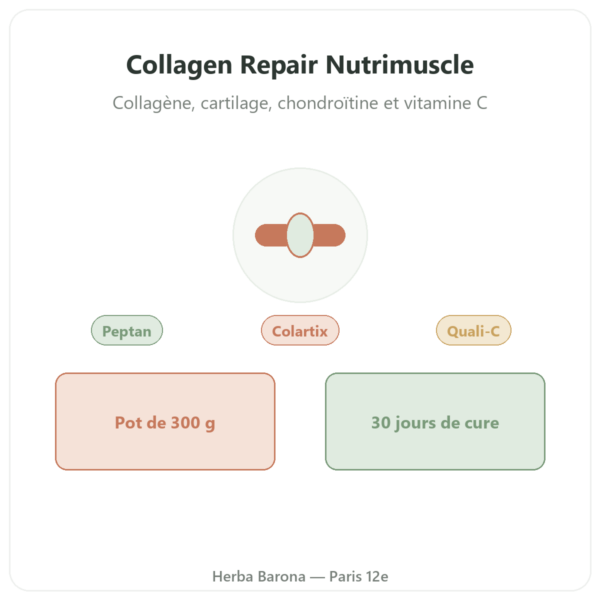 Collagen Repair 300 g Nutrimuscle presentation Paris Herba Barona