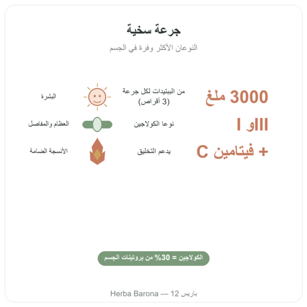 كولاجين بقري أقراص Type 1 and 3 – Doctor's Best الفوائد والمعطيات الرئيسية Paris Herba Barona