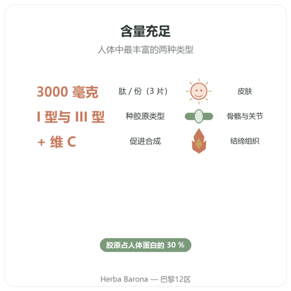 牛胶原蛋白片 I 型和 III 型 Doctor's Best 功效与数据 Paris Herba Barona