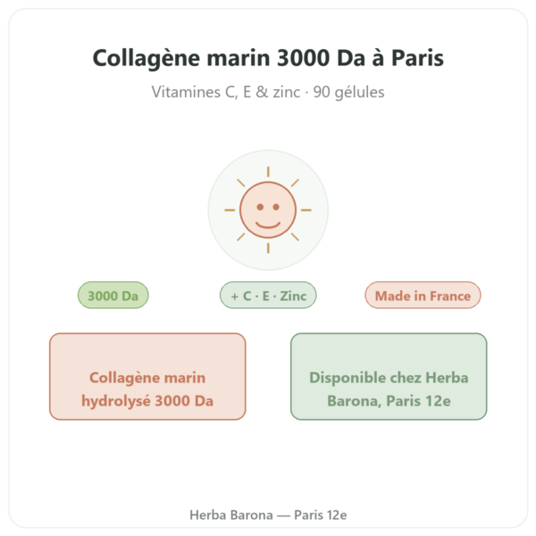 Collagene marin 3000 Da Qualidiet 90 gelules presentation Paris Herba Barona