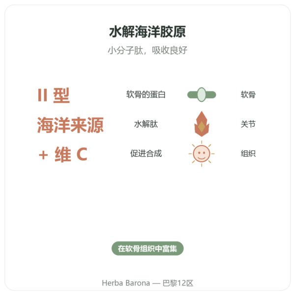Vital Osmose II 型海洋胶原蛋白胶囊 功效与数据 Paris Herba Barona