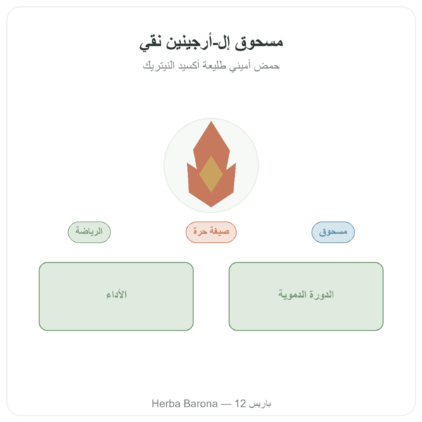 أرجينين مسحوق نقي – Doctor's Best – 300 g عرض المنتج Paris Herba Barona