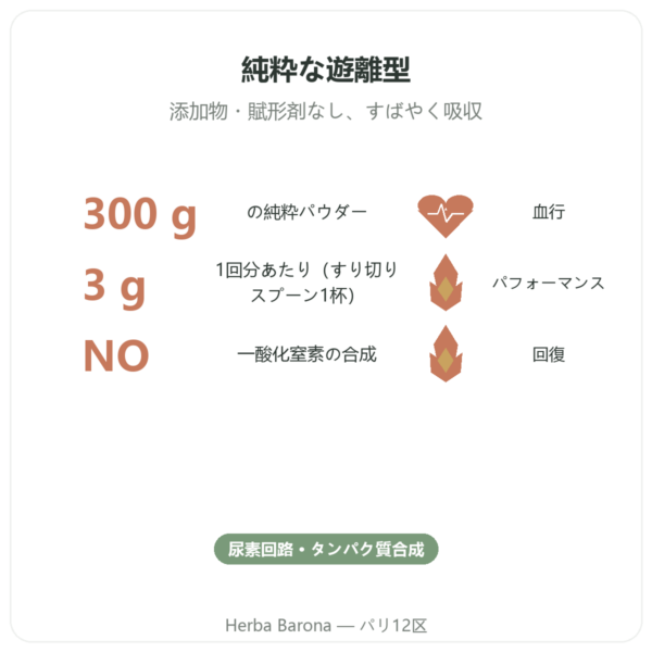 純アルギニンパウダー – 300g – Doctor’s Best benefits and key facts Paris Herba Barona